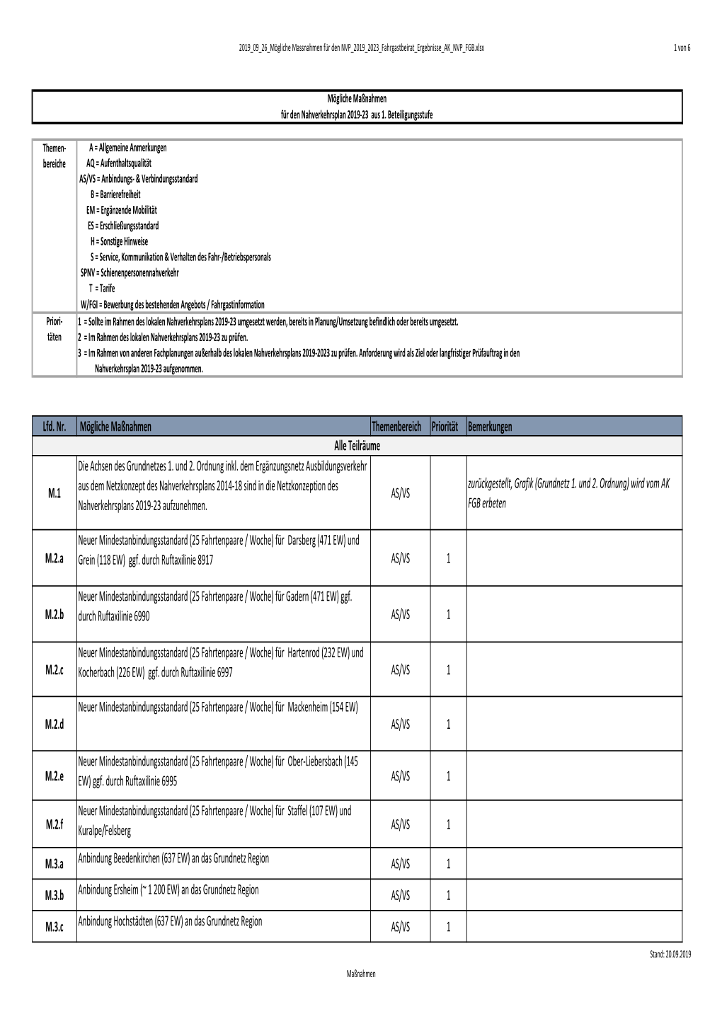 Mögliche Maßnahmen Für Den Nahverkehrsplan 2019-23 Aus 1