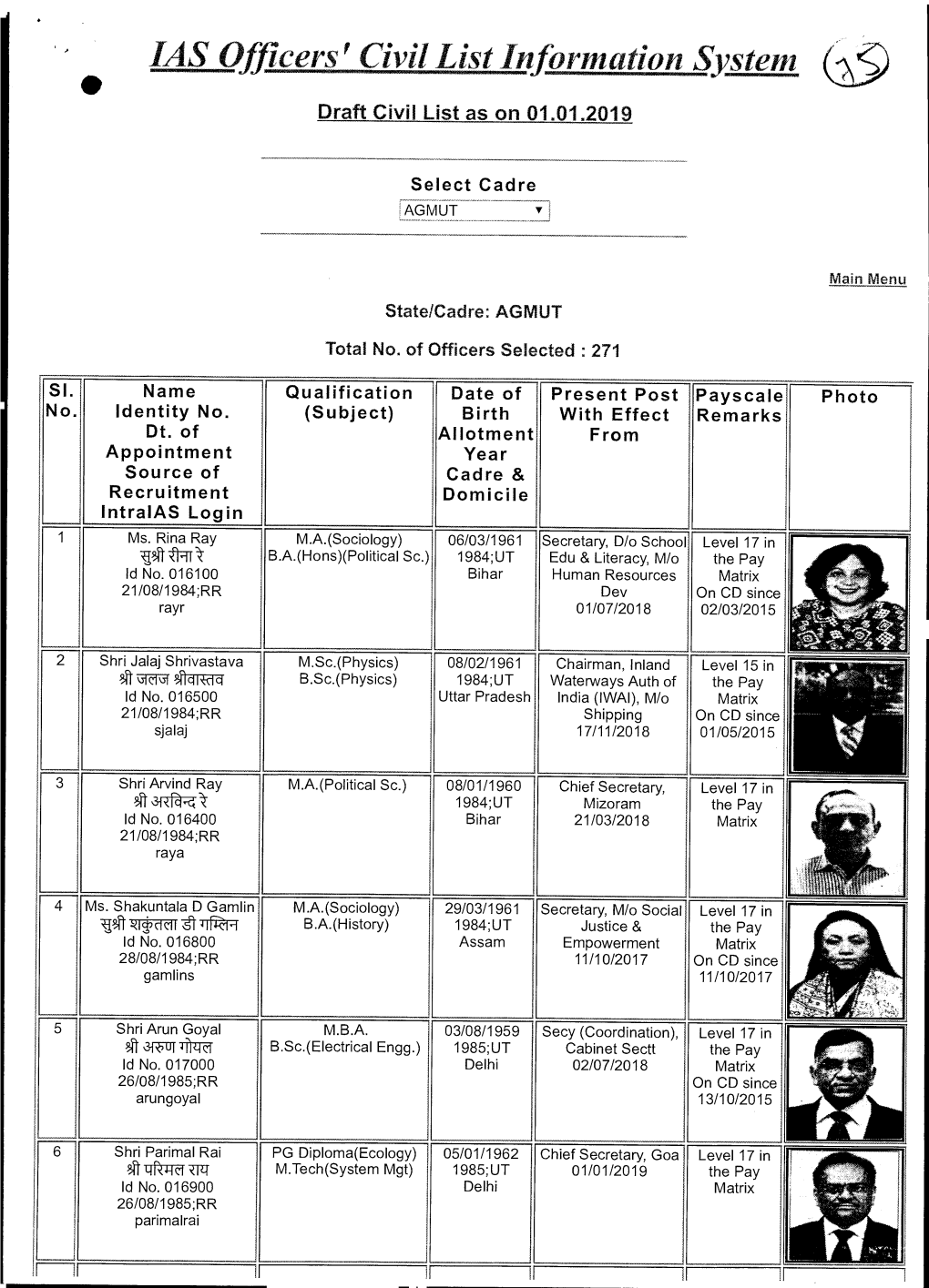 • IAS of Cers' Civil List Information System Draft Civil List As on 01.01.2019