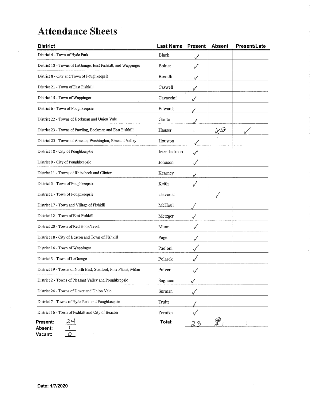 Minutes for JANUARY 7, 2020, ORGANIZATIONAL BOARD