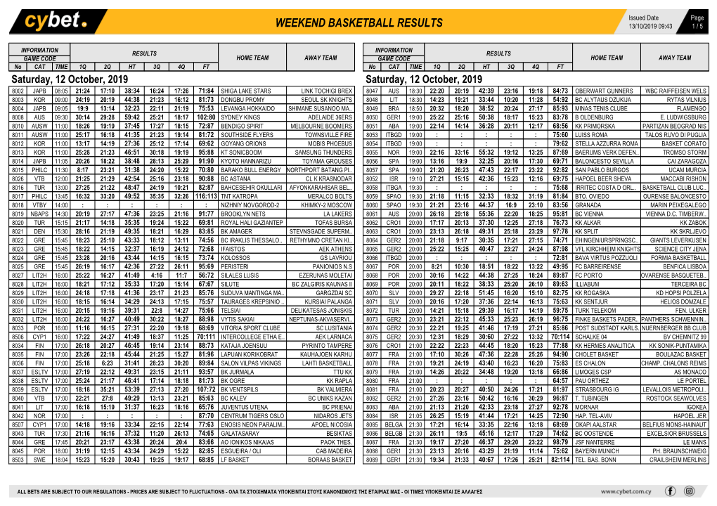 Weekend Basketball Results Weekend Basketball