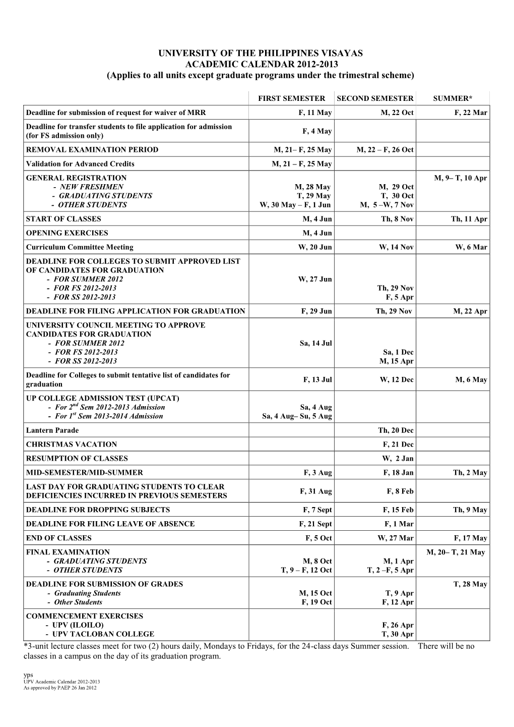 UNIVERSITY of the PHILIPPINES VISAYAS ACADEMIC CALENDAR 2012-2013 (Applies to All Units Except Graduate Programs Under the Trimestral Scheme)