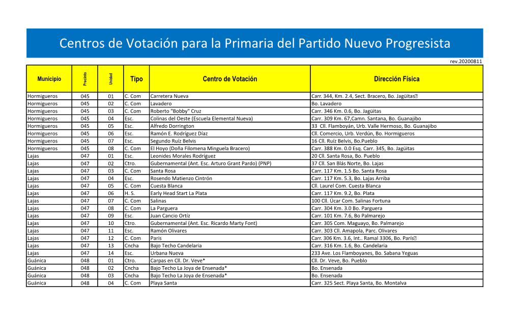 Centros De Votación Para La Primaria Del Partido Nuevo Progresista