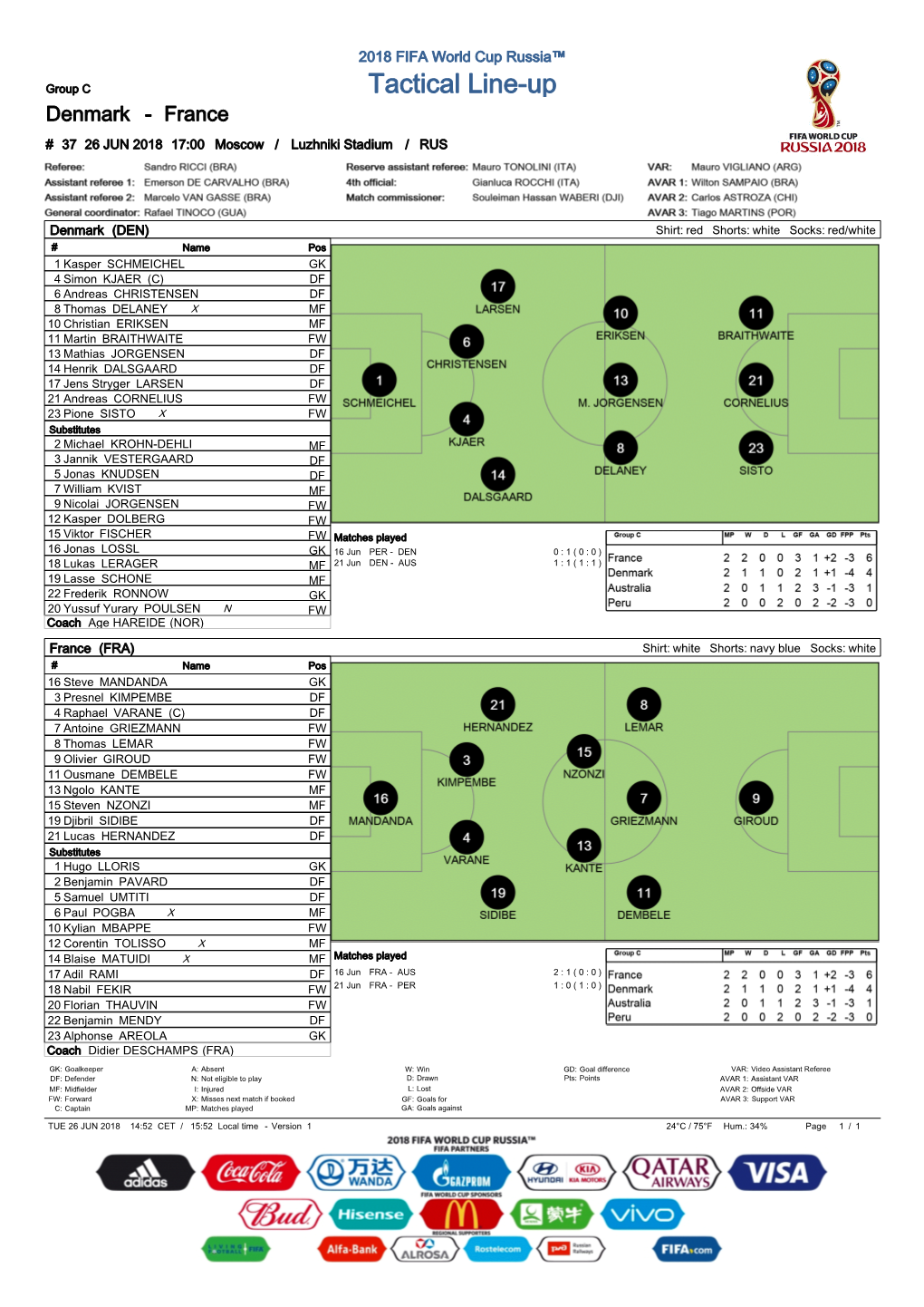 Tactical Line-Up Denmark - France # 37 26 JUN 2018 17:00 Moscow / Luzhniki Stadium / RUS