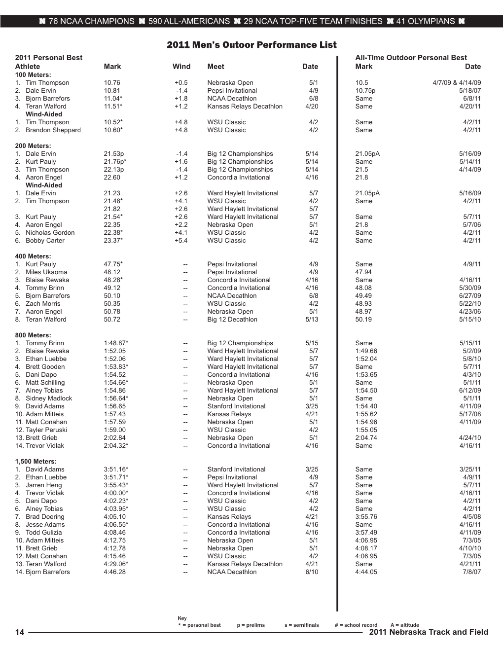 2011 Men's Outoor Performance List