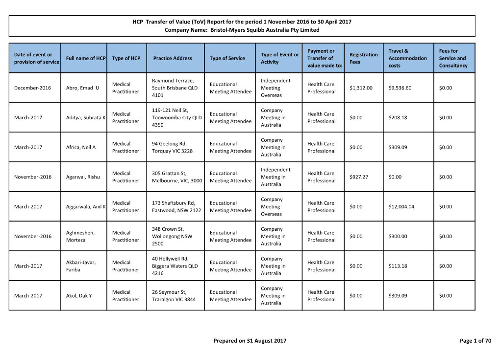 Report for the Period 1 November 2016 to 30 April 2017 Company Name: Bristol-Myers Squibb Australia Pty Limited