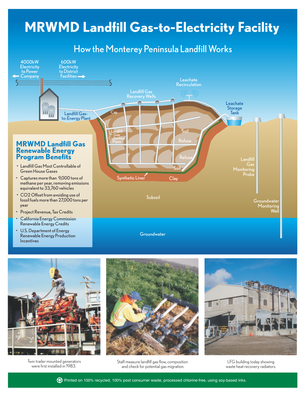 MRWMD Landfill Gas-To-Electricity Facility