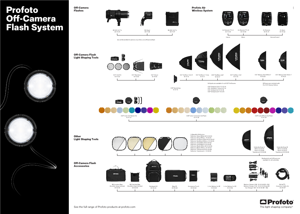 Off-Camera Flash System Chart 70X50cm