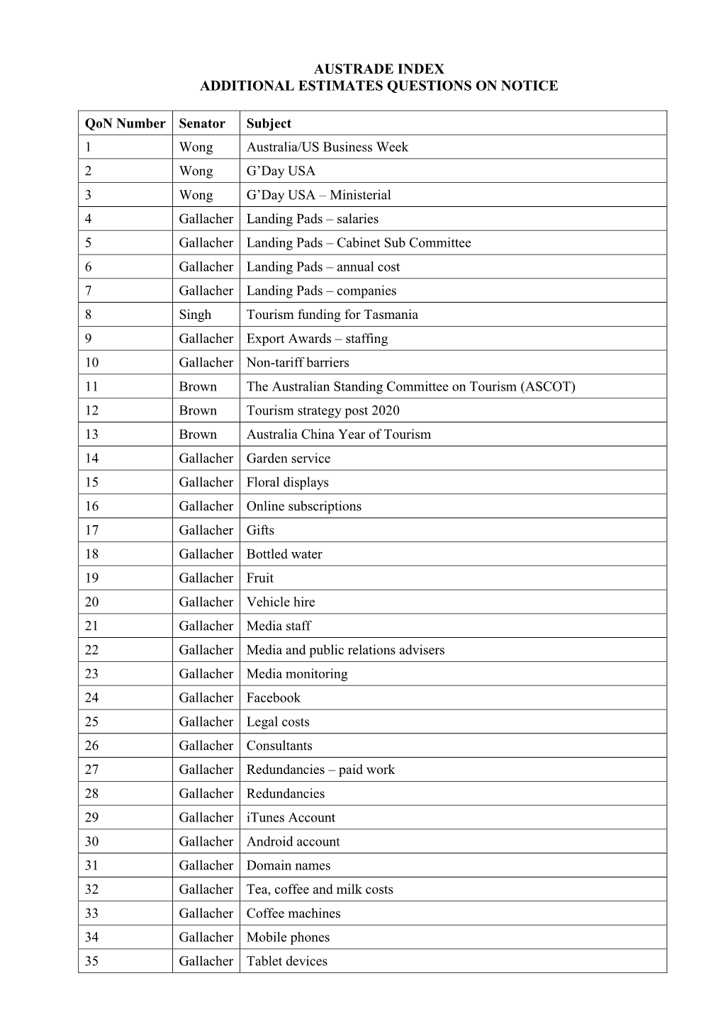 Austrade Responses.Pdf