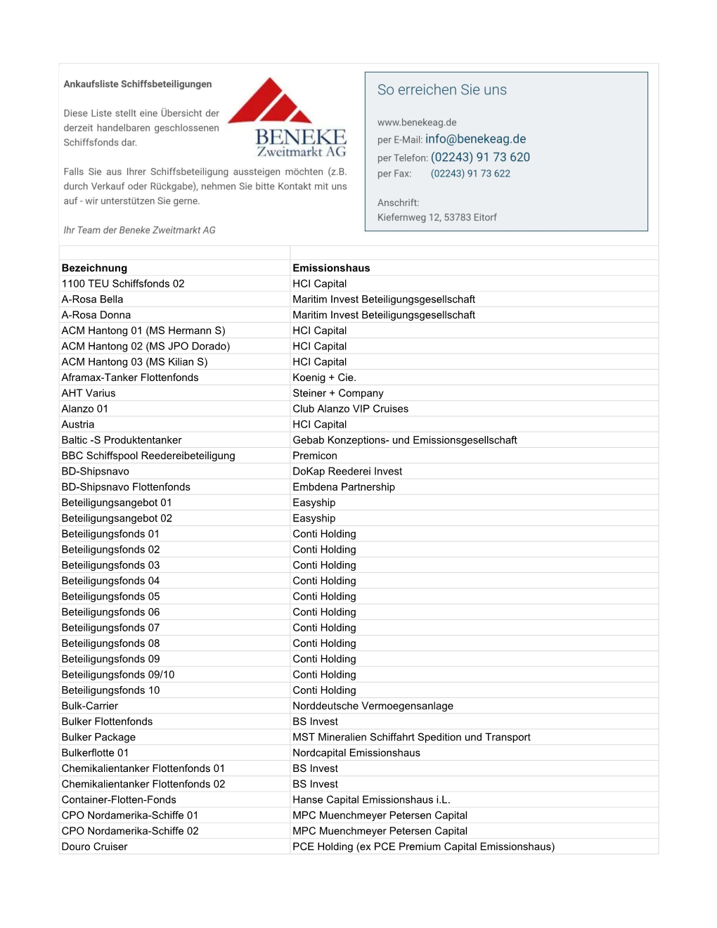 Bezeichnung Emissionshaus 1100 TEU Schiffsfonds 02 HCI Capital A