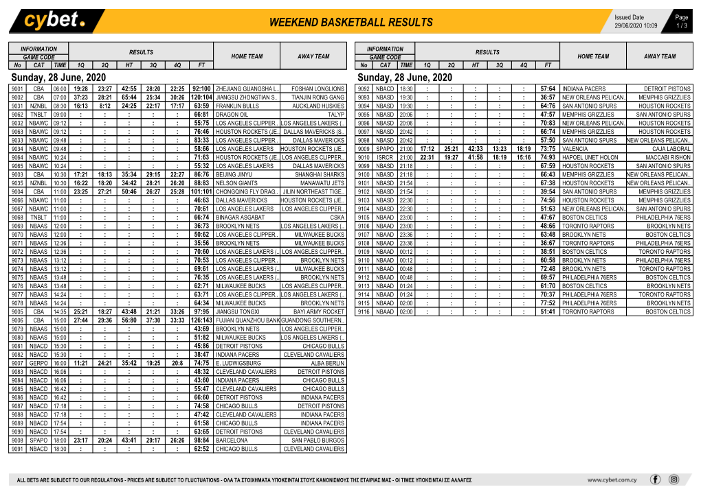 Weekend Basketball Results Weekend Basketball