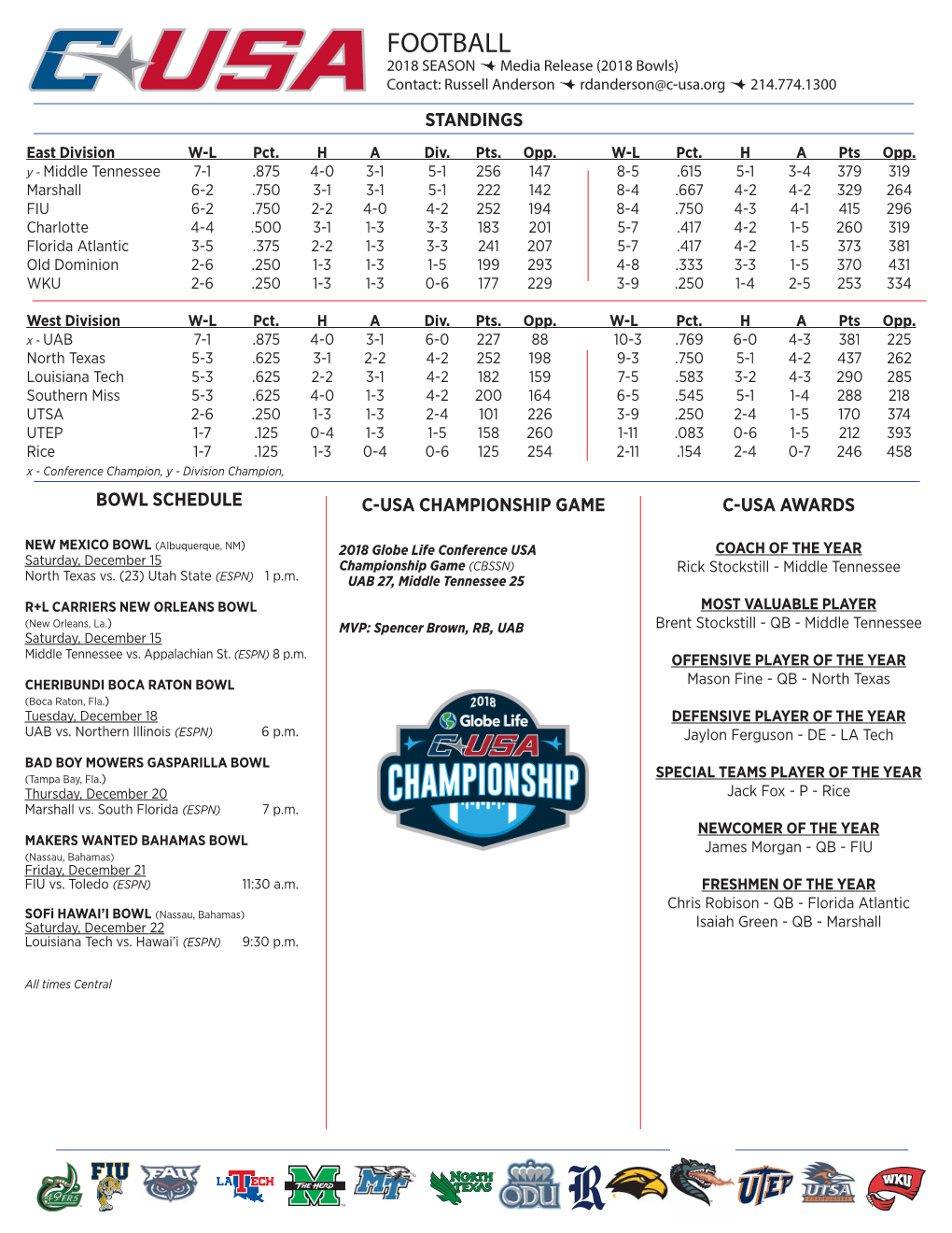 FOOTBALL 2018 SEASON  Media Release (2018 Bowls) Contact: Russell Anderson  Rdanderson@C-Usa.Org  214.774.1300 STANDINGS East Division W-L Pct