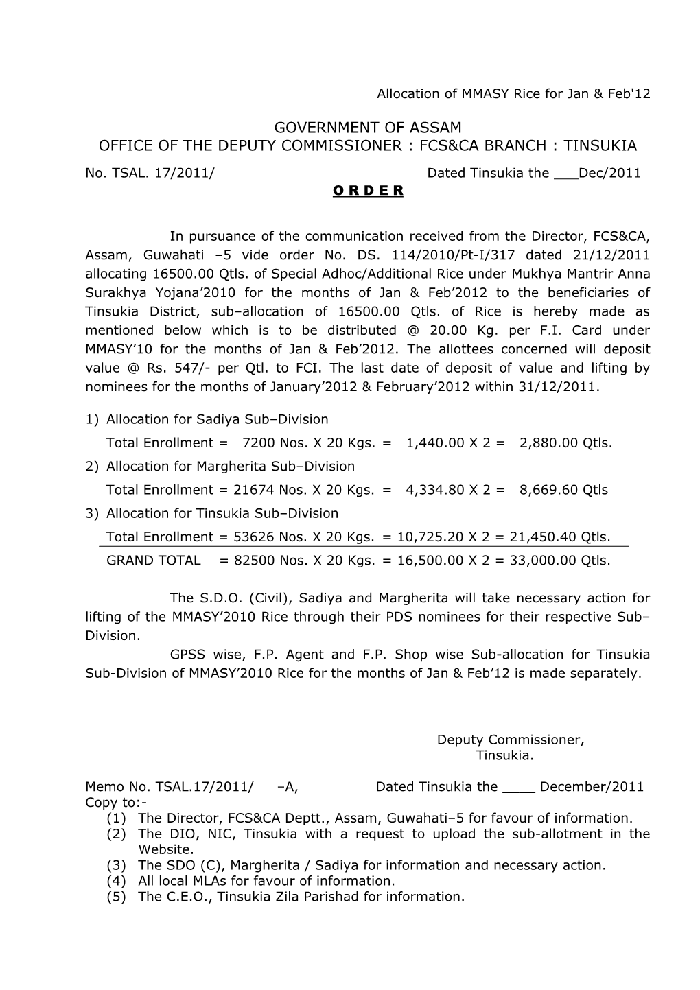 Office of the Deputy Commissioner : Fcs&Ca Branch : Tinsukia