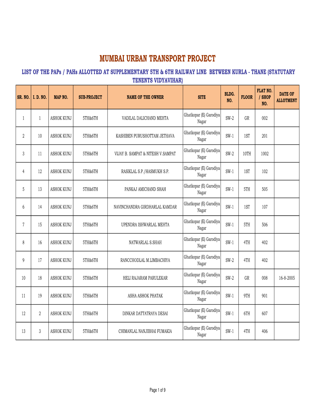 Supplementary 5Th & 6Th Railway Line Between Kurla