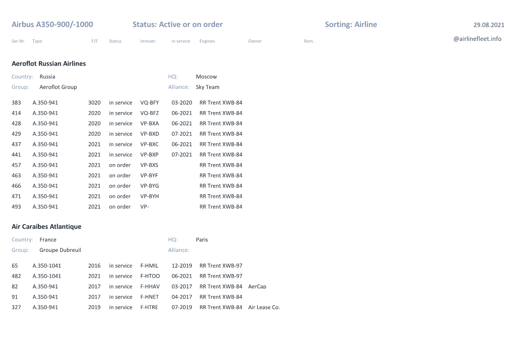 Airbus A350-900/-1000 Status: Active Or on Order Sorting: Airline 29.08.2021