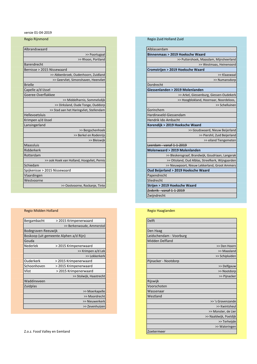 Versie 01-04-2019 Regio Rijnmond Regio Zuid Holland Zuid