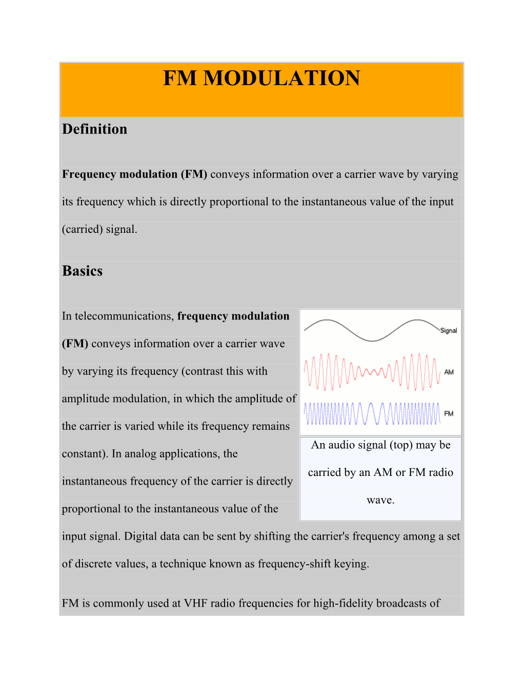 Fm Modulation