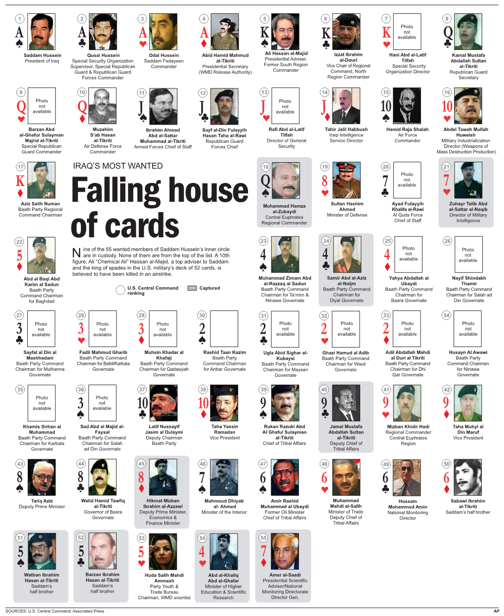 Falling House of Cards