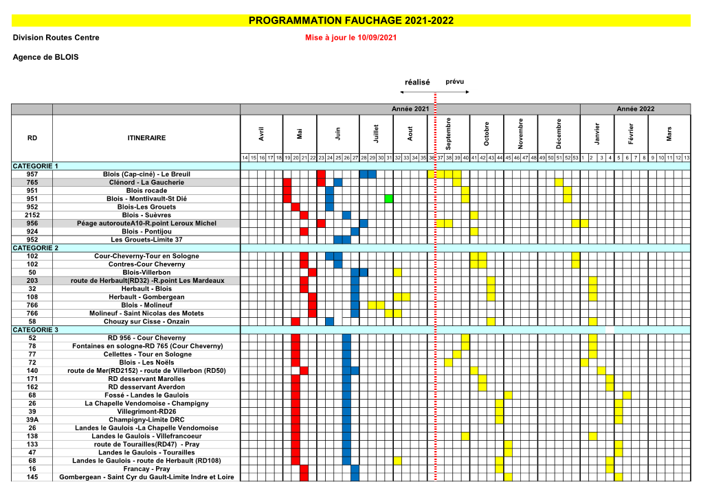 Programmation Fauchage 2021-2022