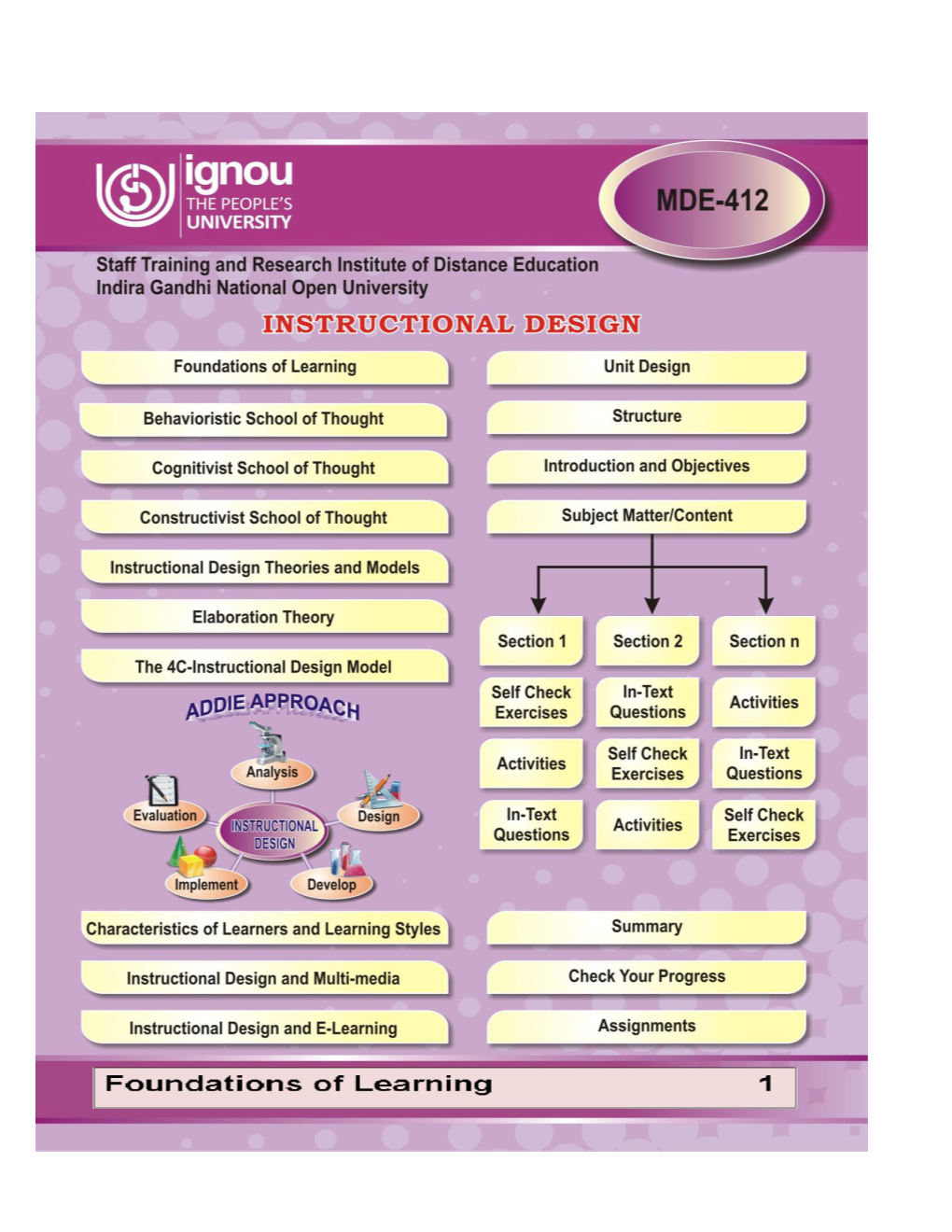 Mde-412 Instructional Design