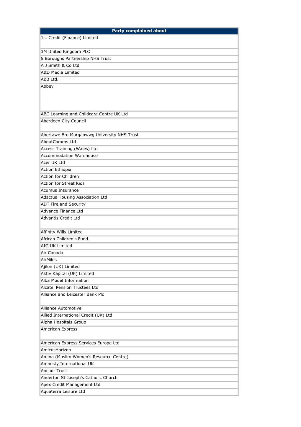 Party Complained About 3M United Kingdom PLC 5 Boroughs