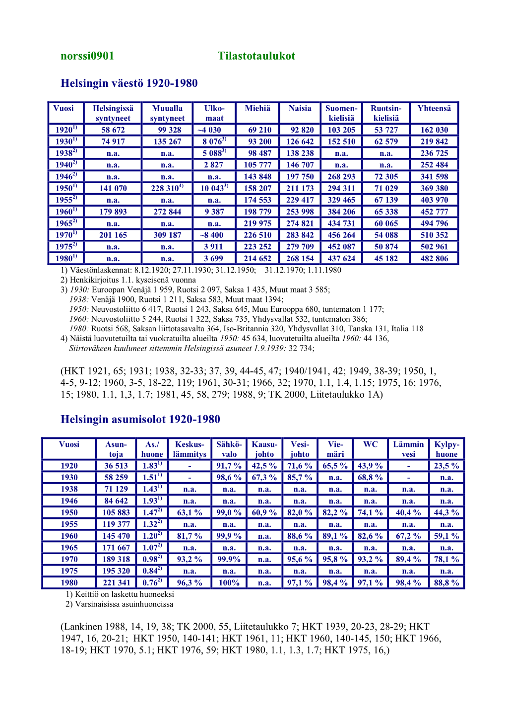 Norssi0901 Tilastotaulukot Helsingin Väestö 1920-1980 Helsingin