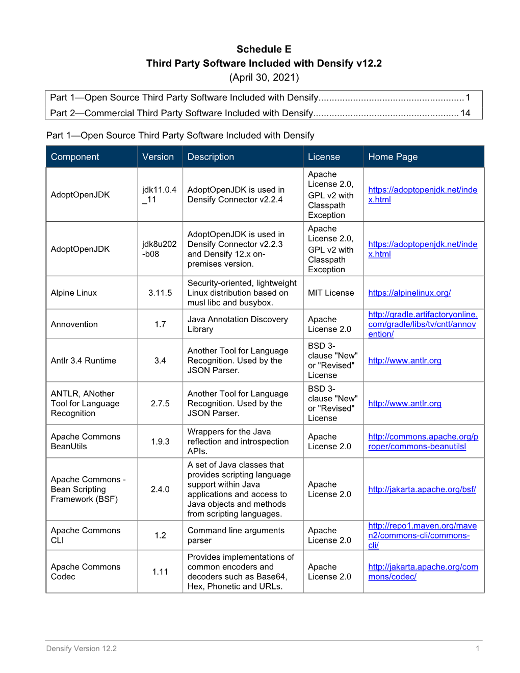 Schedule E Third Party Software Included with Densify V12.1.7