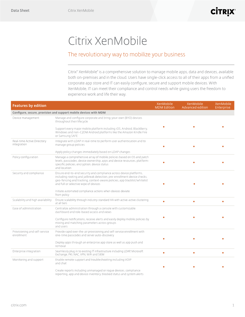 Citrix Xenmobile Datasheet