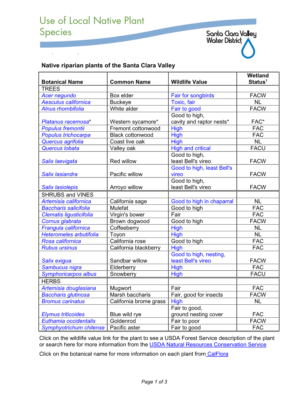 Native Riparian Plants of the Santa Clara Valley Wetland Botanical Name Common Name Wildlife Value Status1 TREES