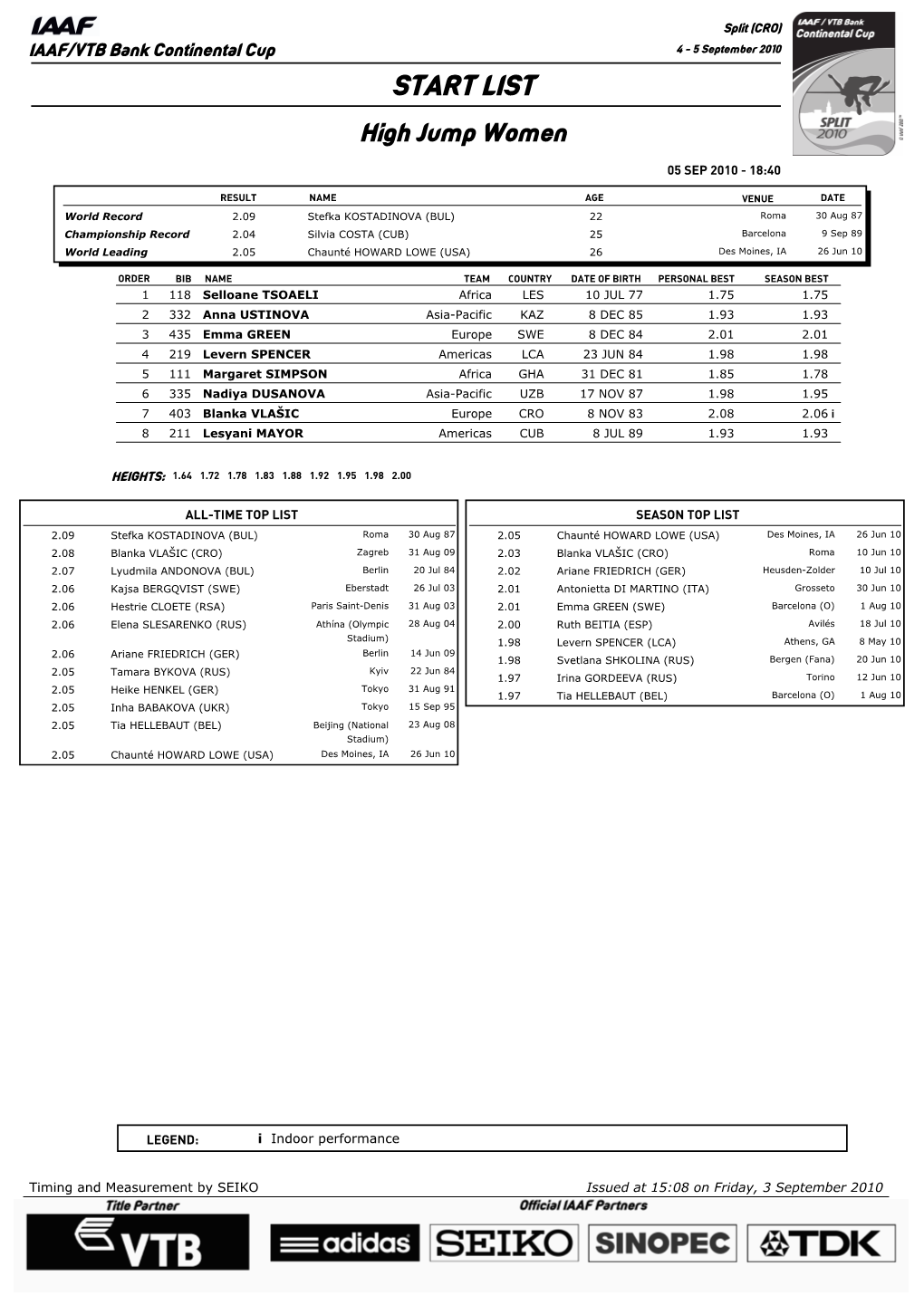 START LIST High Jump Women