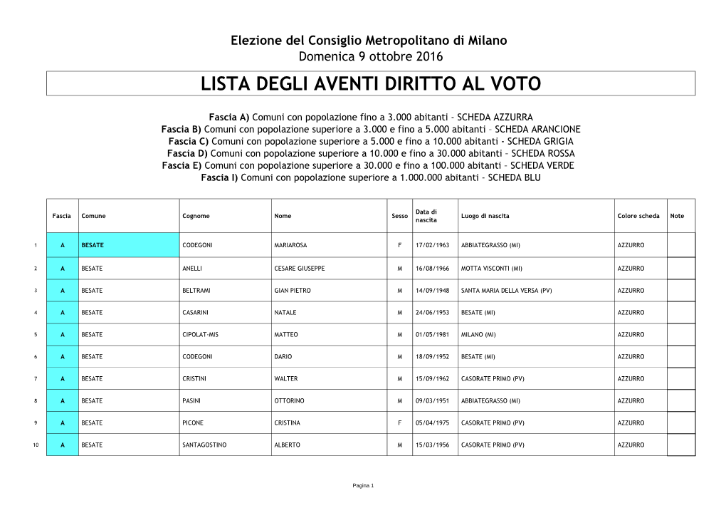 Lista Degli Aventi Diritto Al Voto