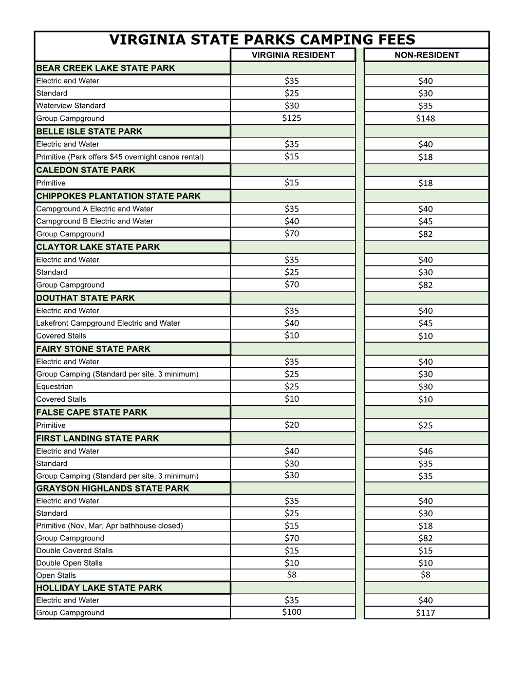 Virginia State Parks Camping Fees