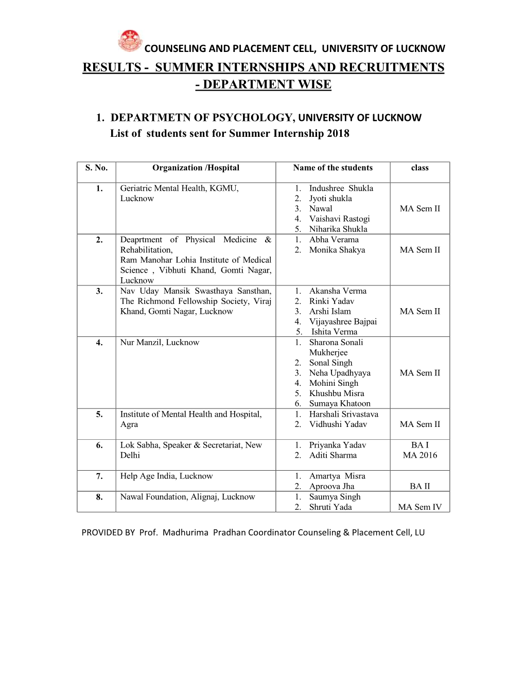 Results - Summer Internships and Recruitments - Department Wise