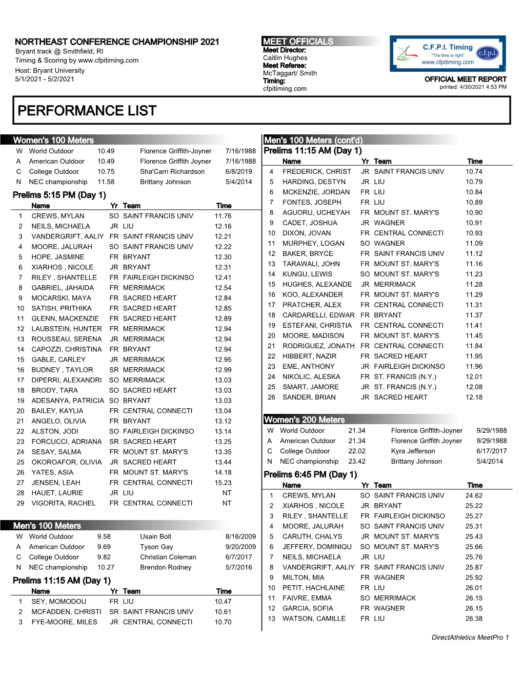 Performance List of Entries