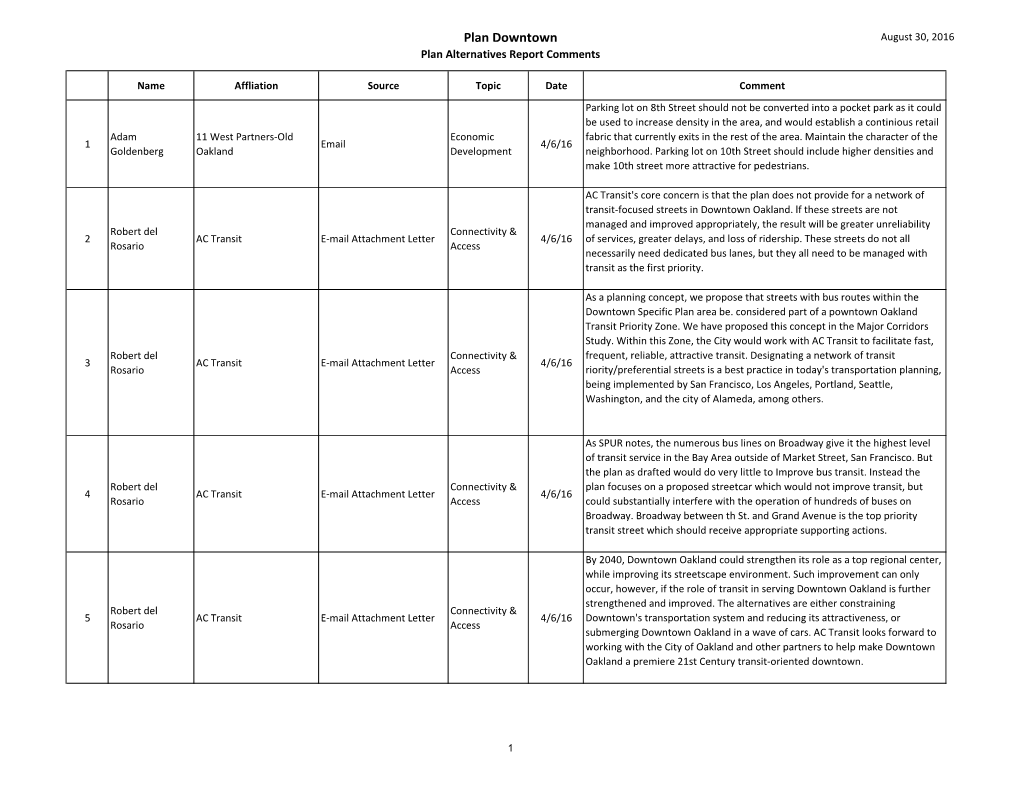 Plan Downtown August 30, 2016 Plan Alternatives Report Comments