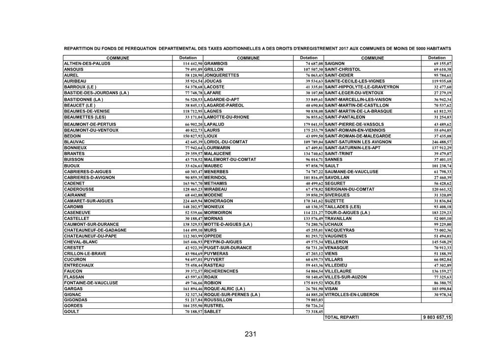 Le Tableau De Repartition Pour