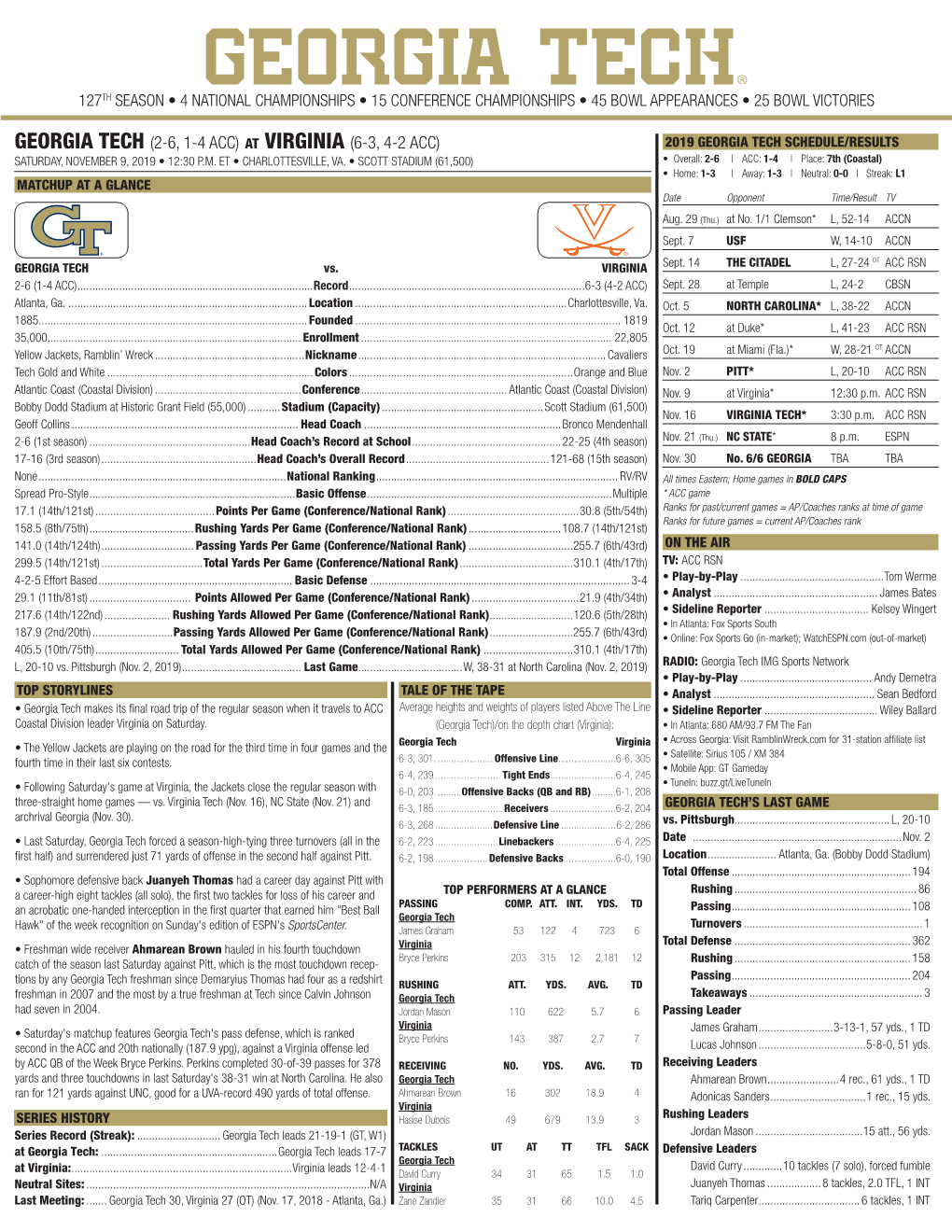 Georgia Tech (2-6, 1-4 Acc) at Virginia (6-3, 4-2 Acc) 2019 Georgia Tech Schedule/Results Saturday, November 9, 2019 • 12:30 P.M