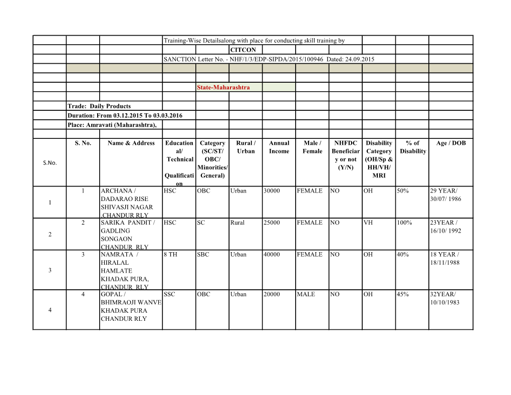 Training-Wise Detailsalong with Place for Conducting Skill Training by CITCON SANCTION Letter No