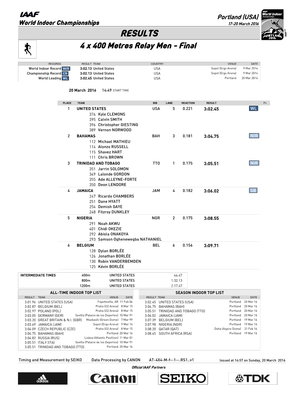 RESULTS 4 X 400 Metres Relay Men - Final