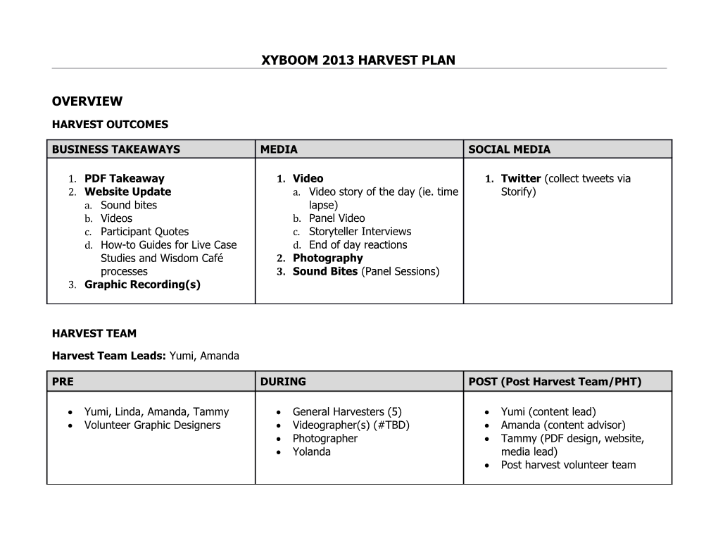 Xyboom 2013 Harvest Plan