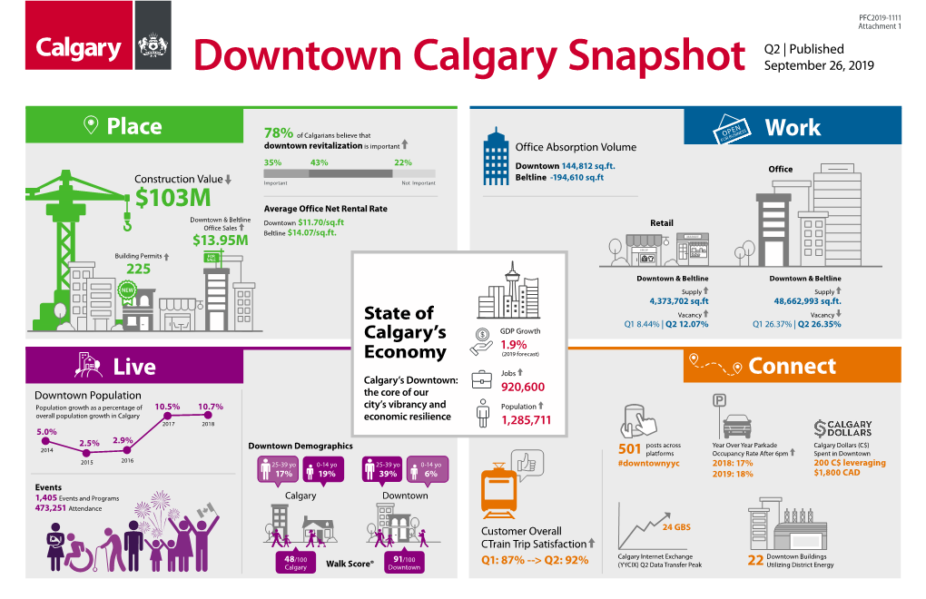 Downtown Calgary Snapshot Q2