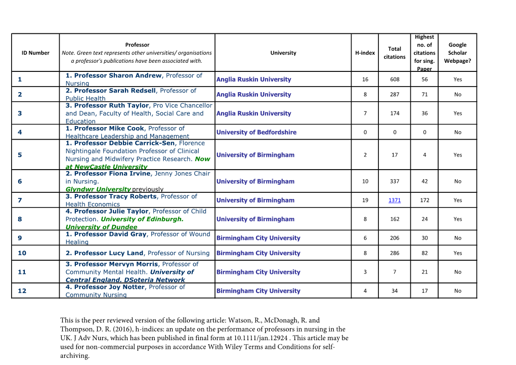 This Is the Peer Reviewed Version of the Following Article: Watson, R., Mcdonagh, R