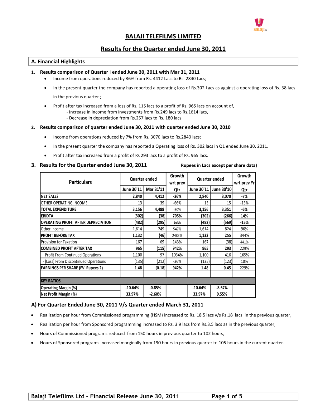 BALAJI TELEFILMS LIMITED Results for the Quarter Ended June 30, 2011