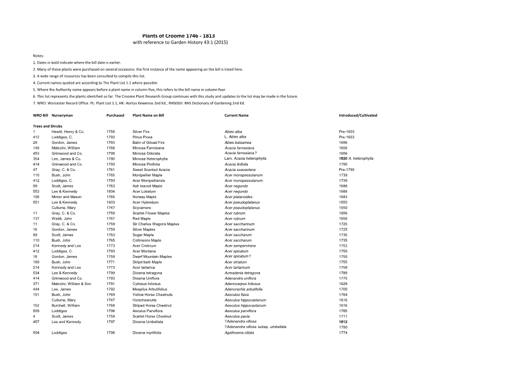 Plants of Croome 1746 - 1813 with Reference to Garden History 43:1 (2015)