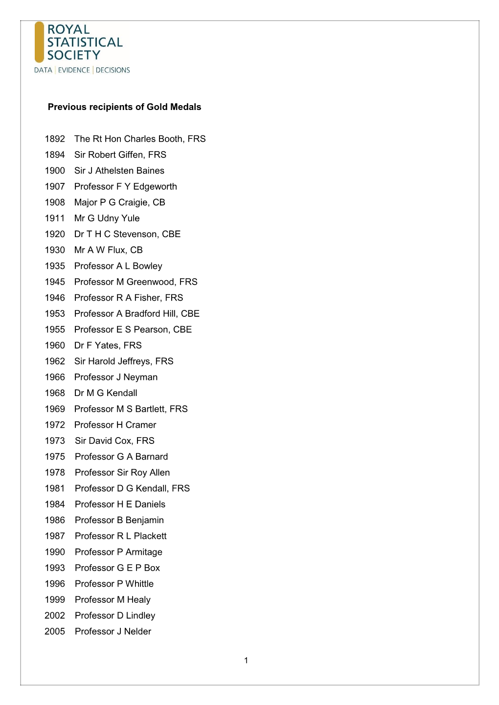 Previous Recipients of Gold Medals 1892 the Rt Hon Charles Booth