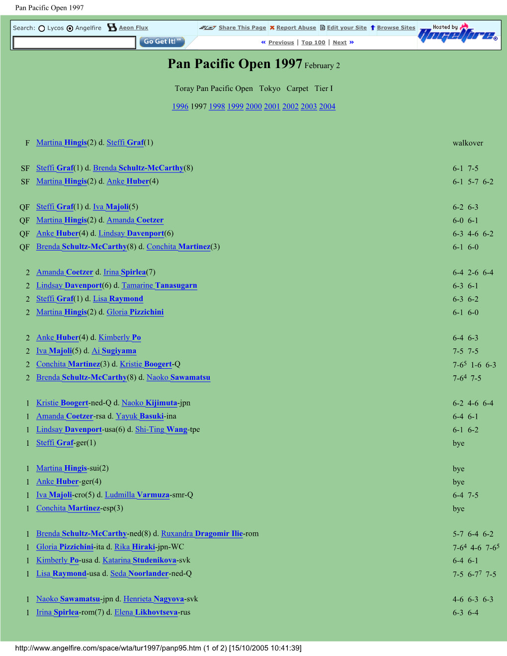 Pan Pacific Open 1997