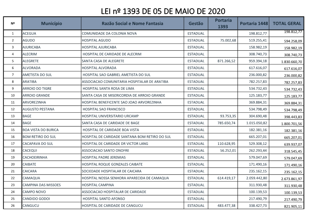 Lista Portarias.Xlsx