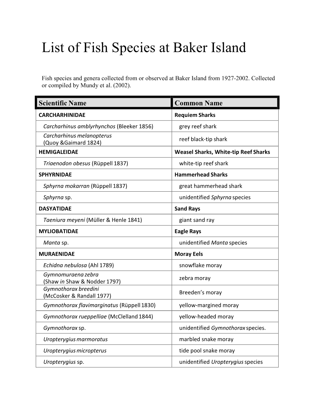 List of Fish Species at Baker Island