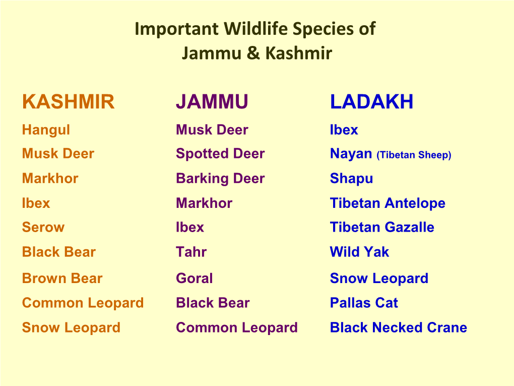 Important Wildlife Species of Jammu & Kashmir KASHMIR JAMMU LADAKH