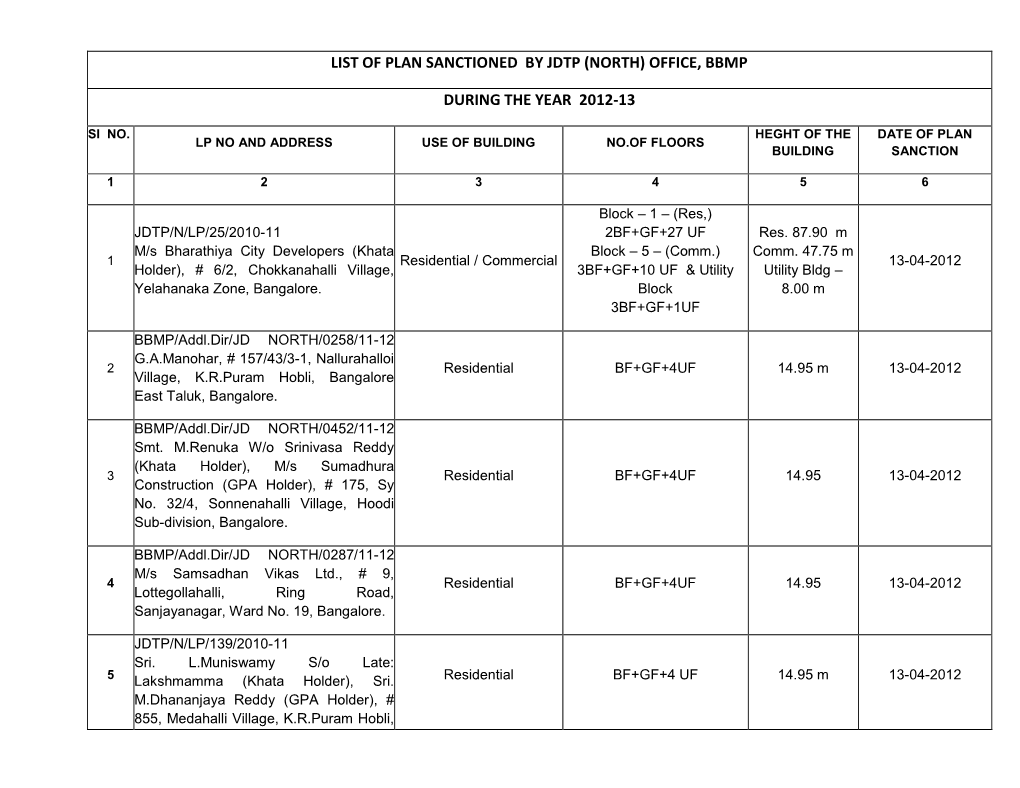 List of Plan Sanctioned by Jdtp (North) Office, Bbmp During the Year 2012-13