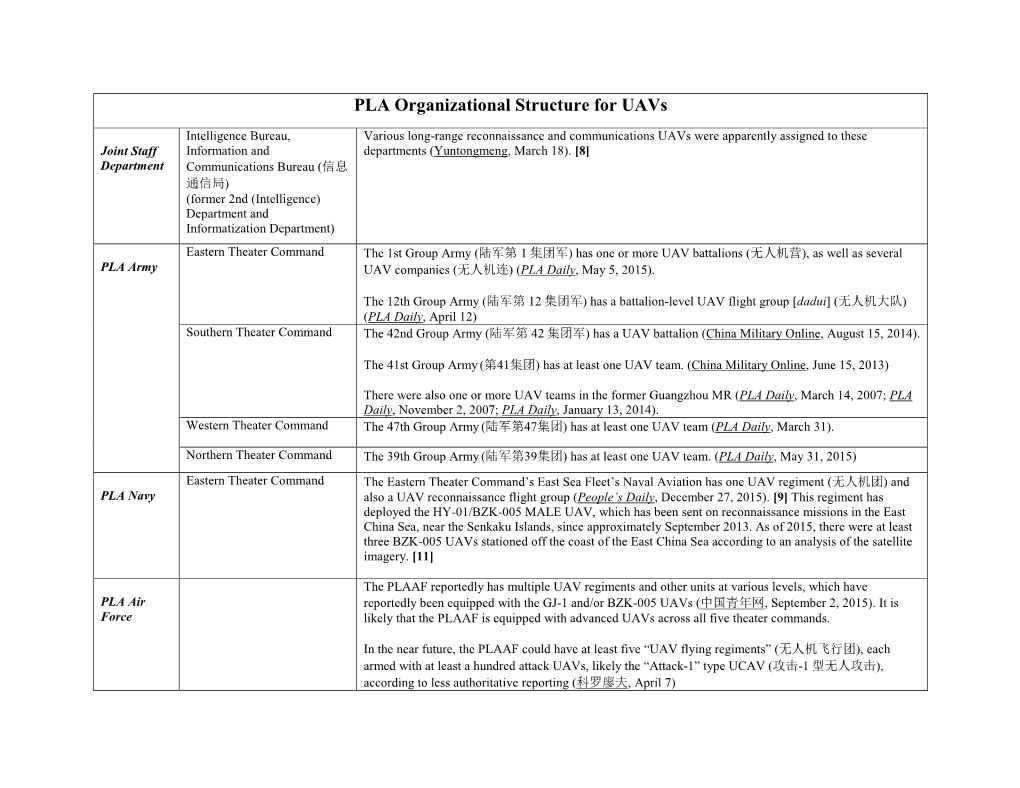 PLA Organizational Structure for Uavs